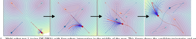 Figure 4 for Gradient Field-Based Dynamic Window Approach for Collision Avoidance in Complex Environments