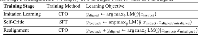 Figure 2 for Training Socially Aligned Language Models in Simulated Human Society