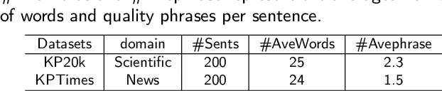 Figure 2 for Language Model as an Annotator: Unsupervised Context-aware Quality Phrase Generation