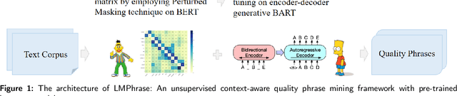 Figure 1 for Language Model as an Annotator: Unsupervised Context-aware Quality Phrase Generation