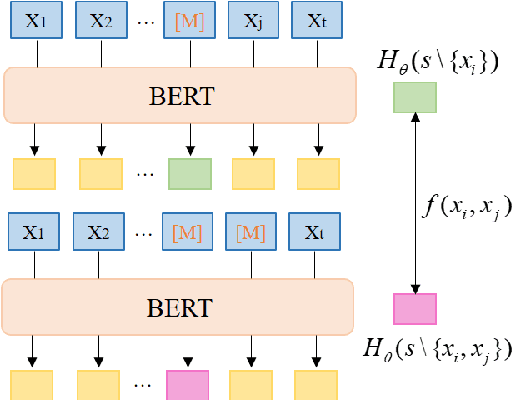 Figure 3 for Language Model as an Annotator: Unsupervised Context-aware Quality Phrase Generation
