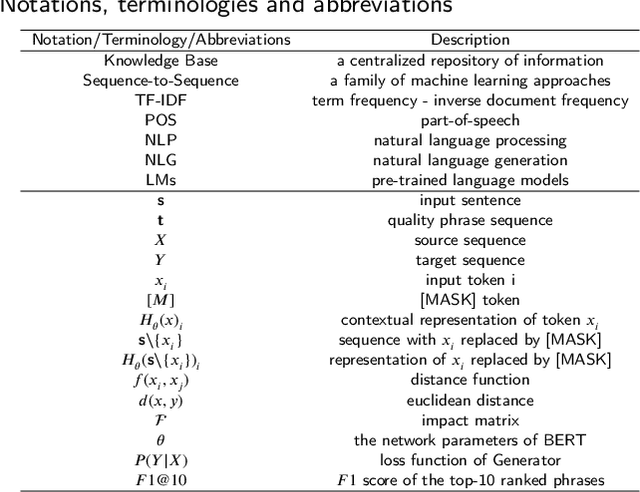 Figure 4 for Language Model as an Annotator: Unsupervised Context-aware Quality Phrase Generation
