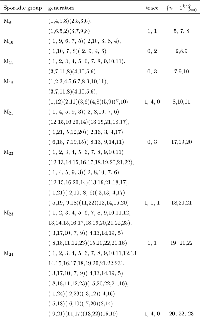Figure 2 for Learning to be Simple