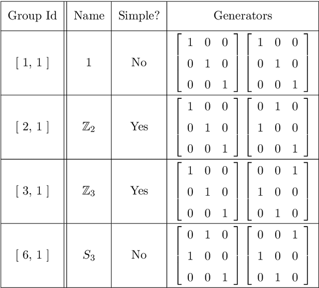 Figure 4 for Learning to be Simple