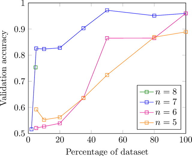 Figure 1 for Learning to be Simple