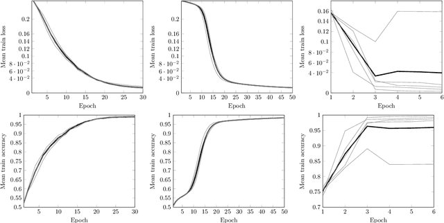 Figure 3 for Learning to be Simple