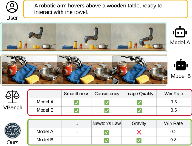 Figure 1 for WorldModelBench: Judging Video Generation Models As World Models