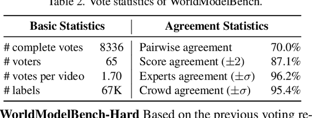 Figure 4 for WorldModelBench: Judging Video Generation Models As World Models