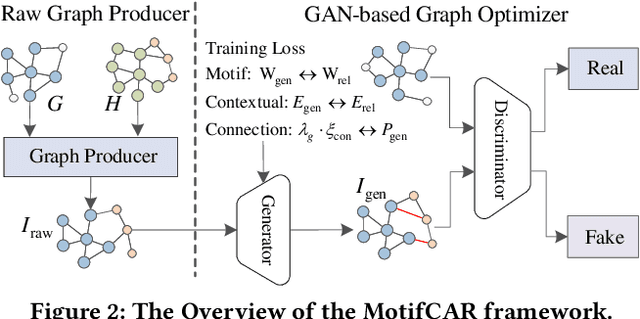 Figure 3 for Motif-Consistent Counterfactuals with Adversarial Refinement for Graph-Level Anomaly Detection
