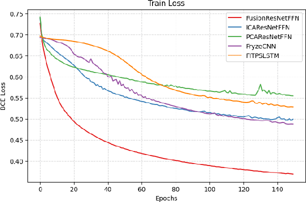 Figure 2 for Fusion-ResNet: A Lightweight multi-label NILM Model Using PCA-ICA Feature Fusion