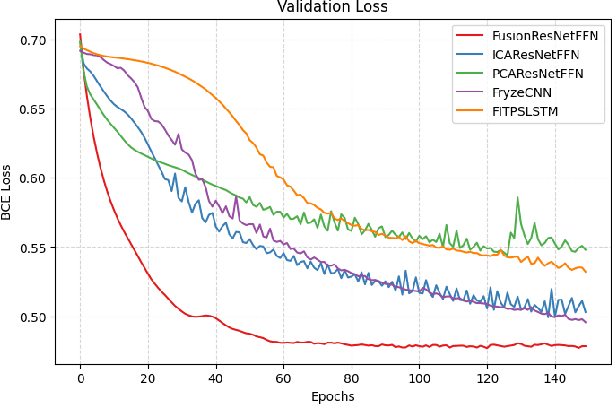 Figure 3 for Fusion-ResNet: A Lightweight multi-label NILM Model Using PCA-ICA Feature Fusion