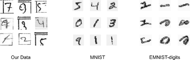 Figure 3 for Use of Metric Learning for the Recognition of Handwritten Digits, and its Application to Increase the Outreach of Voice-based Communication Platforms