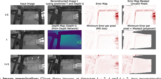 Figure 2 for Self-Supervised Monocular Visual Drone Model Identification through Improved Occlusion Handling