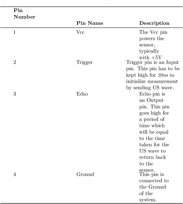 Figure 1 for Smart Portable Computer