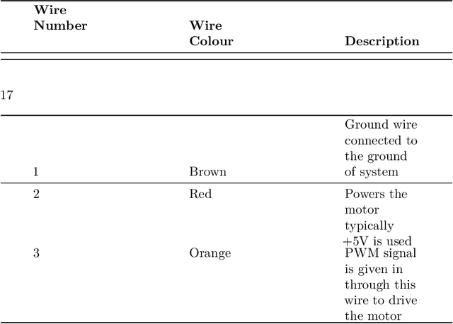 Figure 2 for Smart Portable Computer