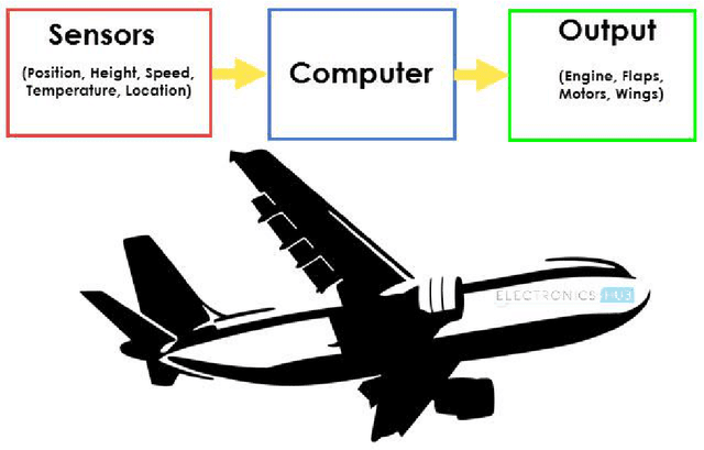 Figure 4 for Smart Portable Computer