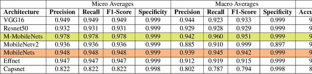 Figure 4 for Lightweight Fish Classification Model for Sustainable Marine Management: Indonesian Case