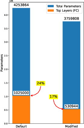 Figure 1 for Lightweight Fish Classification Model for Sustainable Marine Management: Indonesian Case