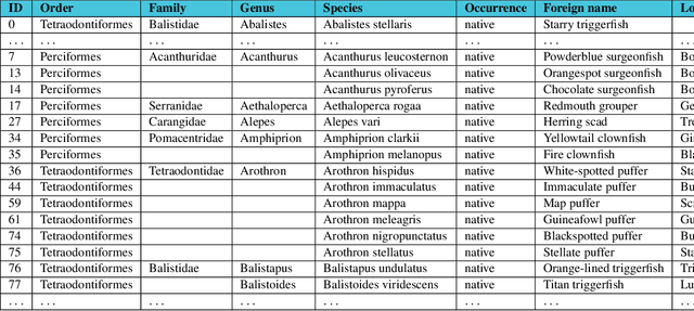 Figure 2 for Lightweight Fish Classification Model for Sustainable Marine Management: Indonesian Case