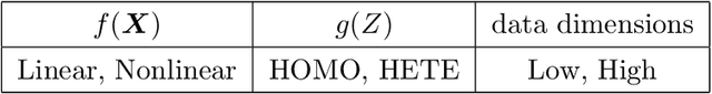 Figure 1 for Global Censored Quantile Random Forest