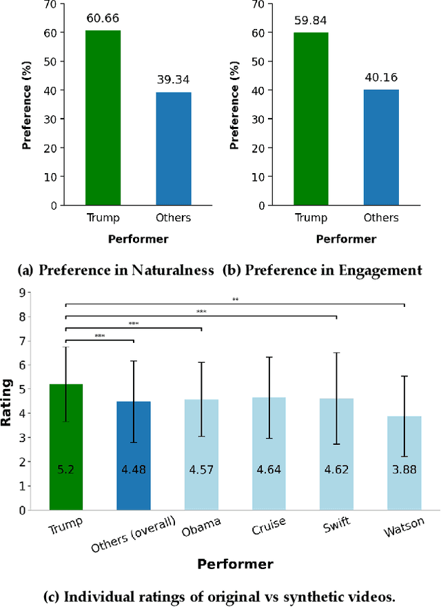 Figure 2 for Study of detecting behavioral signatures within DeepFake videos