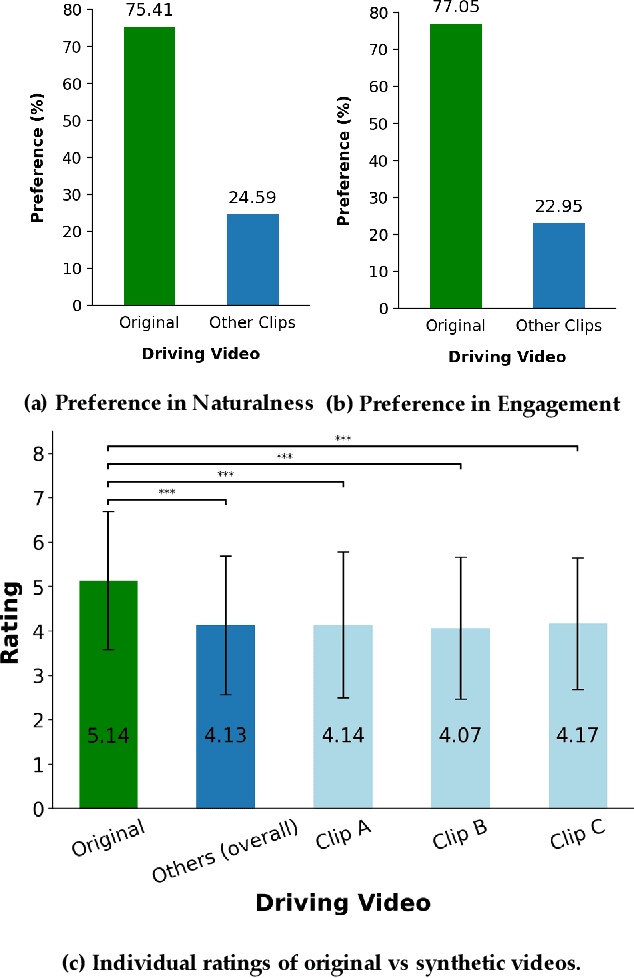 Figure 3 for Study of detecting behavioral signatures within DeepFake videos