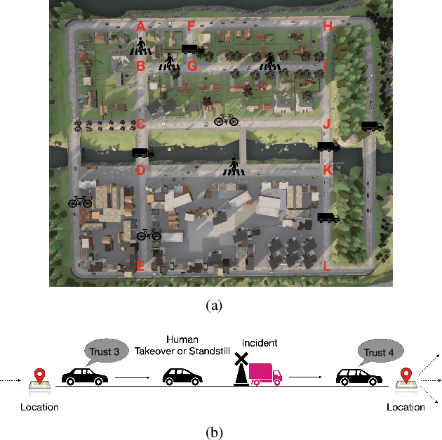 Figure 1 for Trust-Aware Motion Planning for Human-Robot Collaboration under Distribution Temporal Logic Specifications