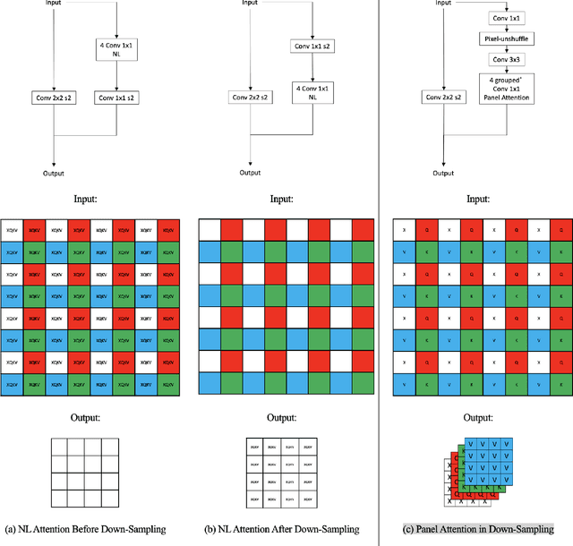 Figure 3 for Real-time Automatic M-mode Echocardiography Measurement with Panel Attention from Local-to-Global Pixels