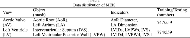 Figure 4 for Real-time Automatic M-mode Echocardiography Measurement with Panel Attention from Local-to-Global Pixels