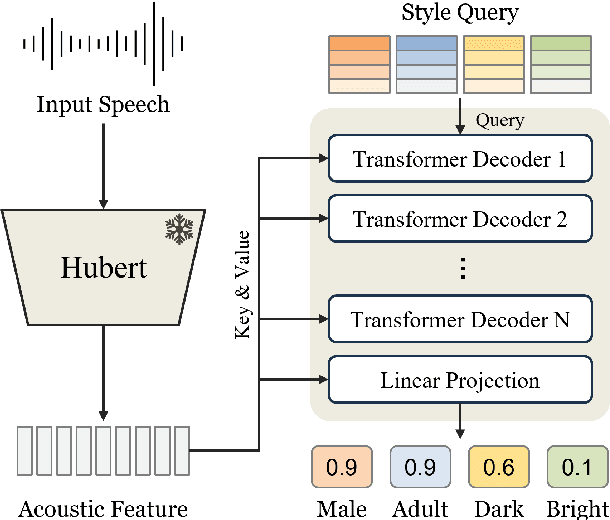 Figure 3 for SpeechMLC: Speech Multi-label Classification