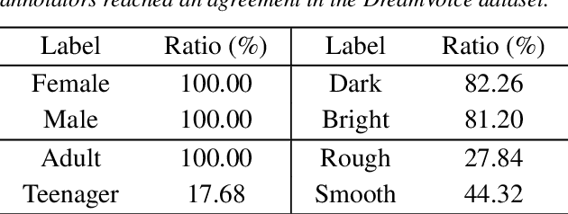 Figure 2 for SpeechMLC: Speech Multi-label Classification