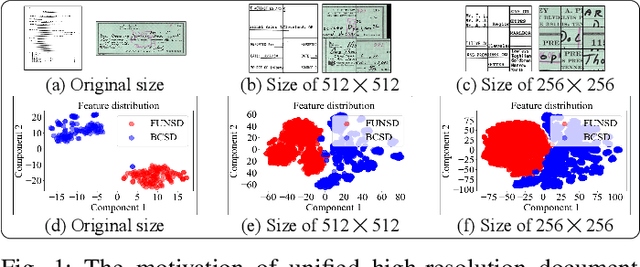 Figure 1 for TextDoctor: Unified Document Image Inpainting via Patch Pyramid Diffusion Models