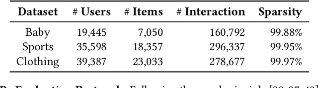 Figure 2 for Boosting Multimedia Recommendation via Separate Generic and Unique Awareness