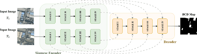 Figure 1 for Precision Spatio-Temporal Feature Fusion for Robust Remote Sensing Change Detection