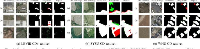 Figure 4 for Precision Spatio-Temporal Feature Fusion for Robust Remote Sensing Change Detection