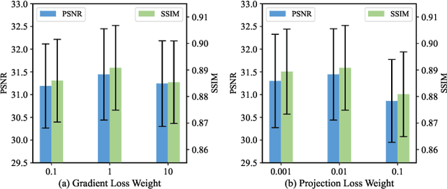 Figure 3 for Geometry-Aware Attenuation Field Learning for Sparse-View CBCT Reconstruction