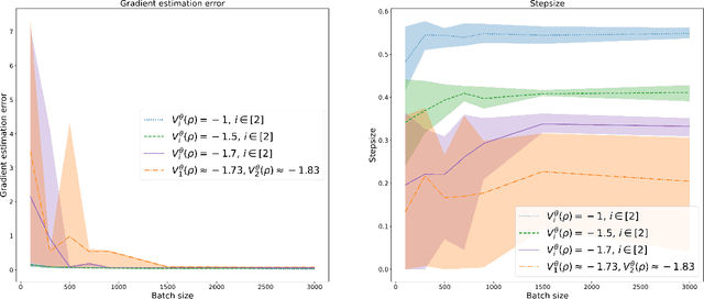 Figure 4 for Interior Point Constrained Reinforcement Learning with Global Convergence Guarantees