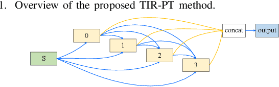 Figure 1 for Searching a Lightweight Network Architecture for Thermal Infrared Pedestrian Tracking