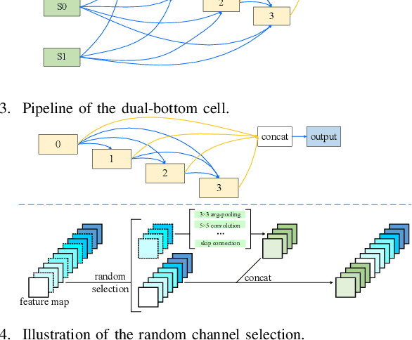 Figure 3 for Searching a Lightweight Network Architecture for Thermal Infrared Pedestrian Tracking