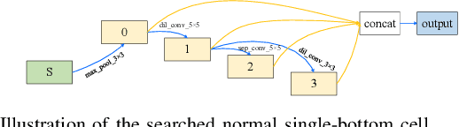 Figure 4 for Searching a Lightweight Network Architecture for Thermal Infrared Pedestrian Tracking