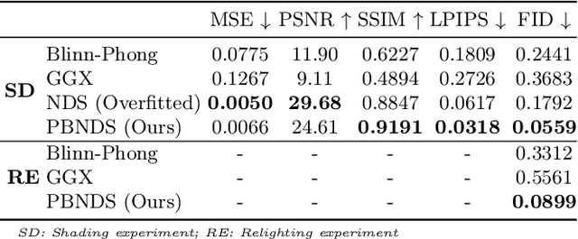Figure 2 for Beyond Reconstruction: A Physics Based Neural Deferred Shader for Photo-realistic Rendering
