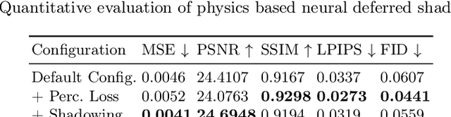 Figure 4 for Beyond Reconstruction: A Physics Based Neural Deferred Shader for Photo-realistic Rendering