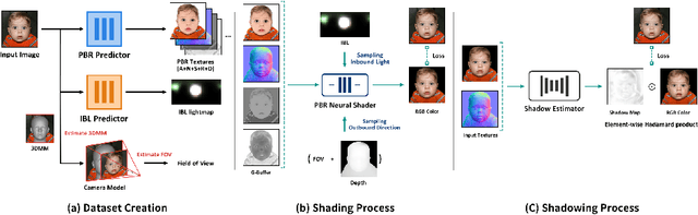 Figure 3 for Beyond Reconstruction: A Physics Based Neural Deferred Shader for Photo-realistic Rendering