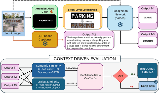 Figure 3 for A Context-Driven Training-Free Network for Lightweight Scene Text Segmentation and Recognition