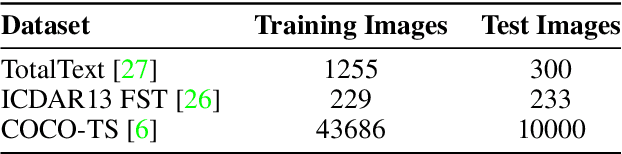 Figure 2 for A Context-Driven Training-Free Network for Lightweight Scene Text Segmentation and Recognition