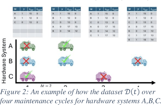 Figure 2 for Active Learning For Repairable Hardware Systems With Partial Coverage