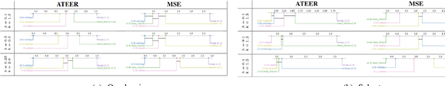 Figure 3 for Active Learning For Repairable Hardware Systems With Partial Coverage