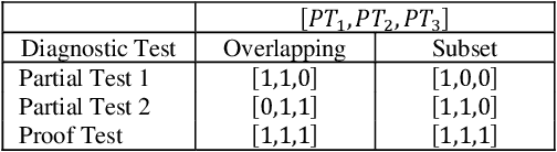 Figure 1 for Active Learning For Repairable Hardware Systems With Partial Coverage