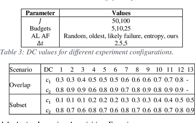 Figure 4 for Active Learning For Repairable Hardware Systems With Partial Coverage