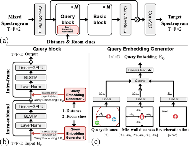 Figure 2 for Single-Channel Target Speech Extraction Utilizing Distance and Room Clues